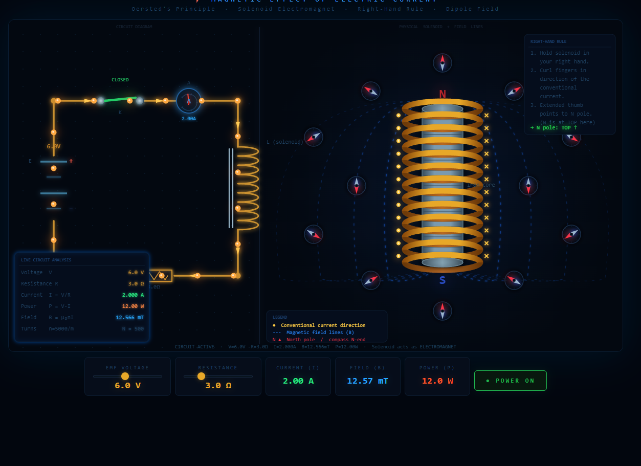 Magnetic effect of electric current