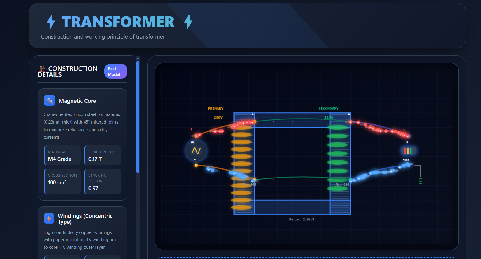 Construction and working principle of transformer
