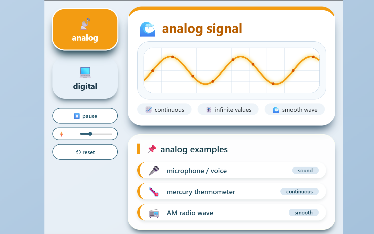 Digital signal and analog signal