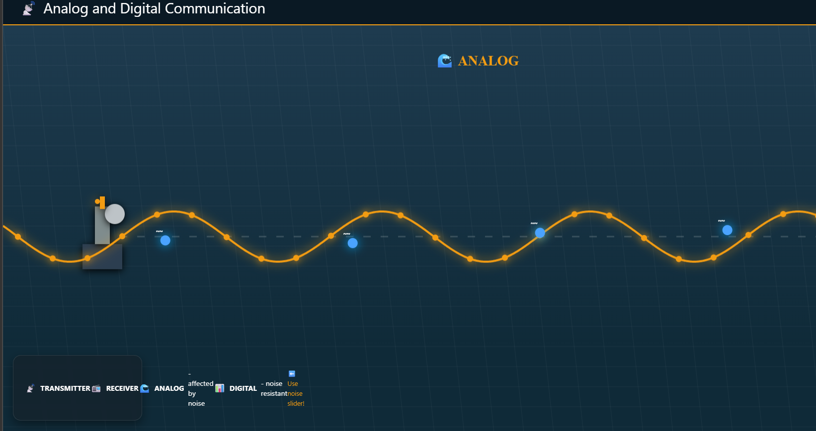Difference between analog communication and digital communication