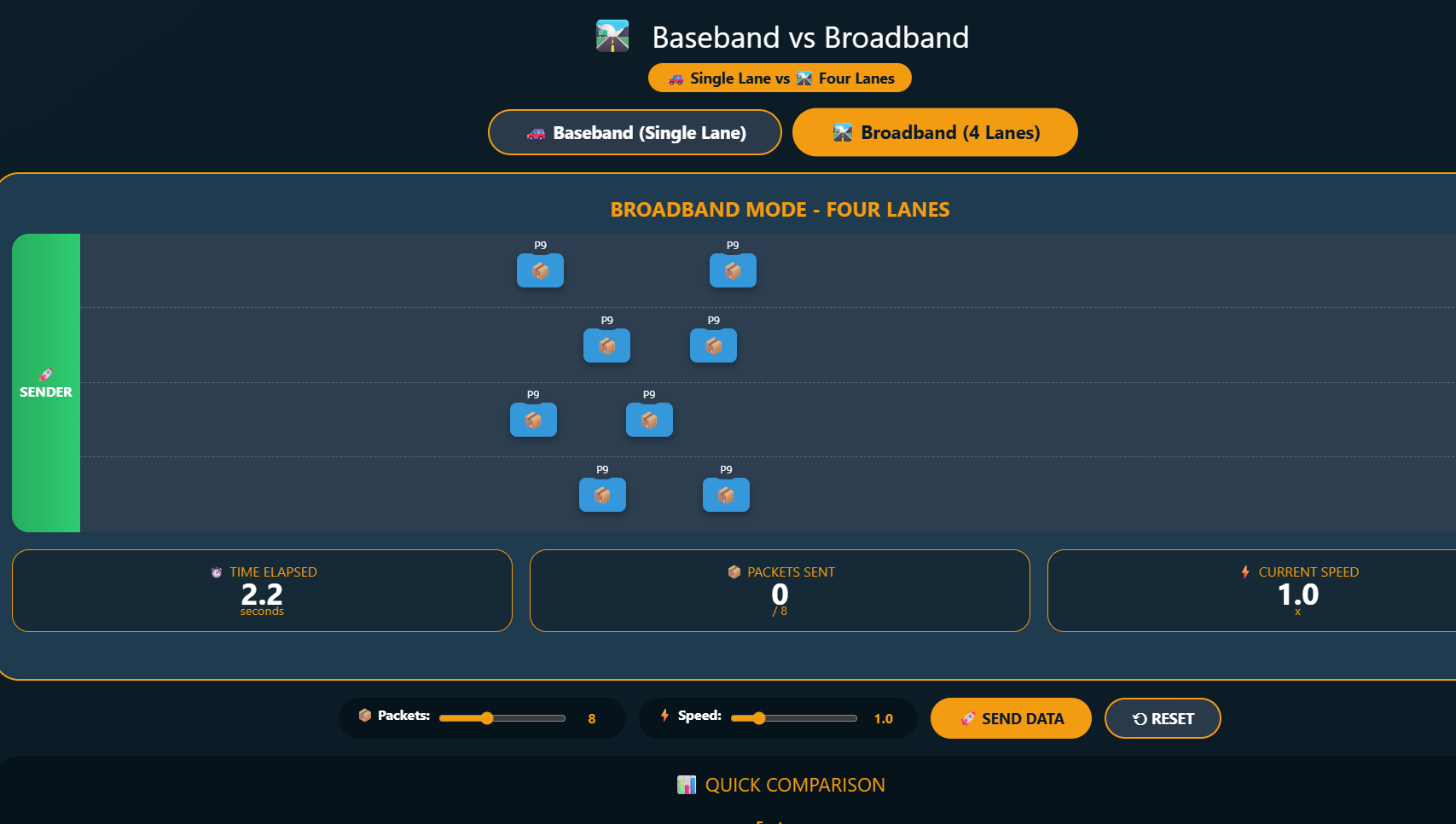 Baseband transmission and broadband transmission