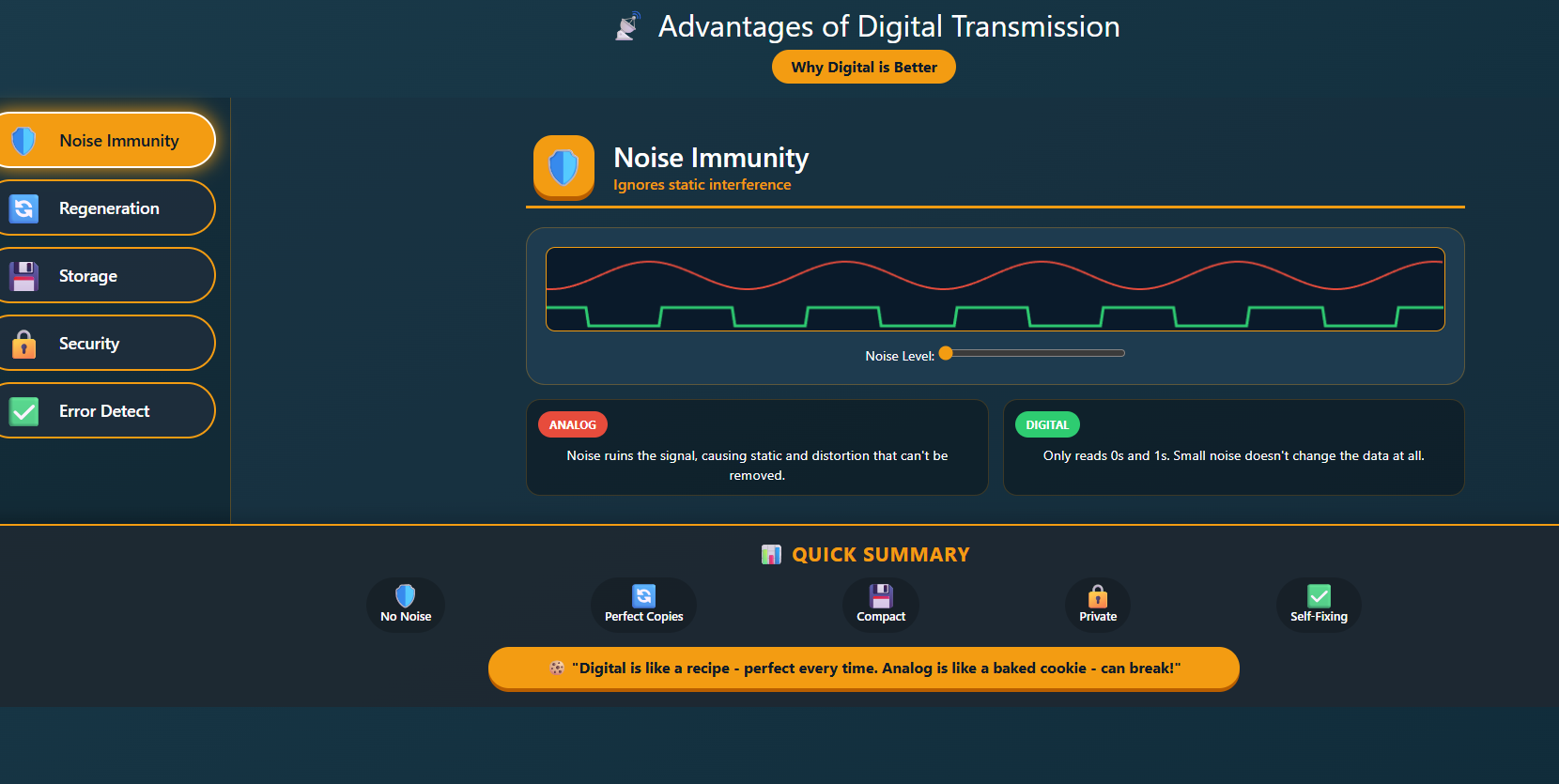Advantages of digital transmission