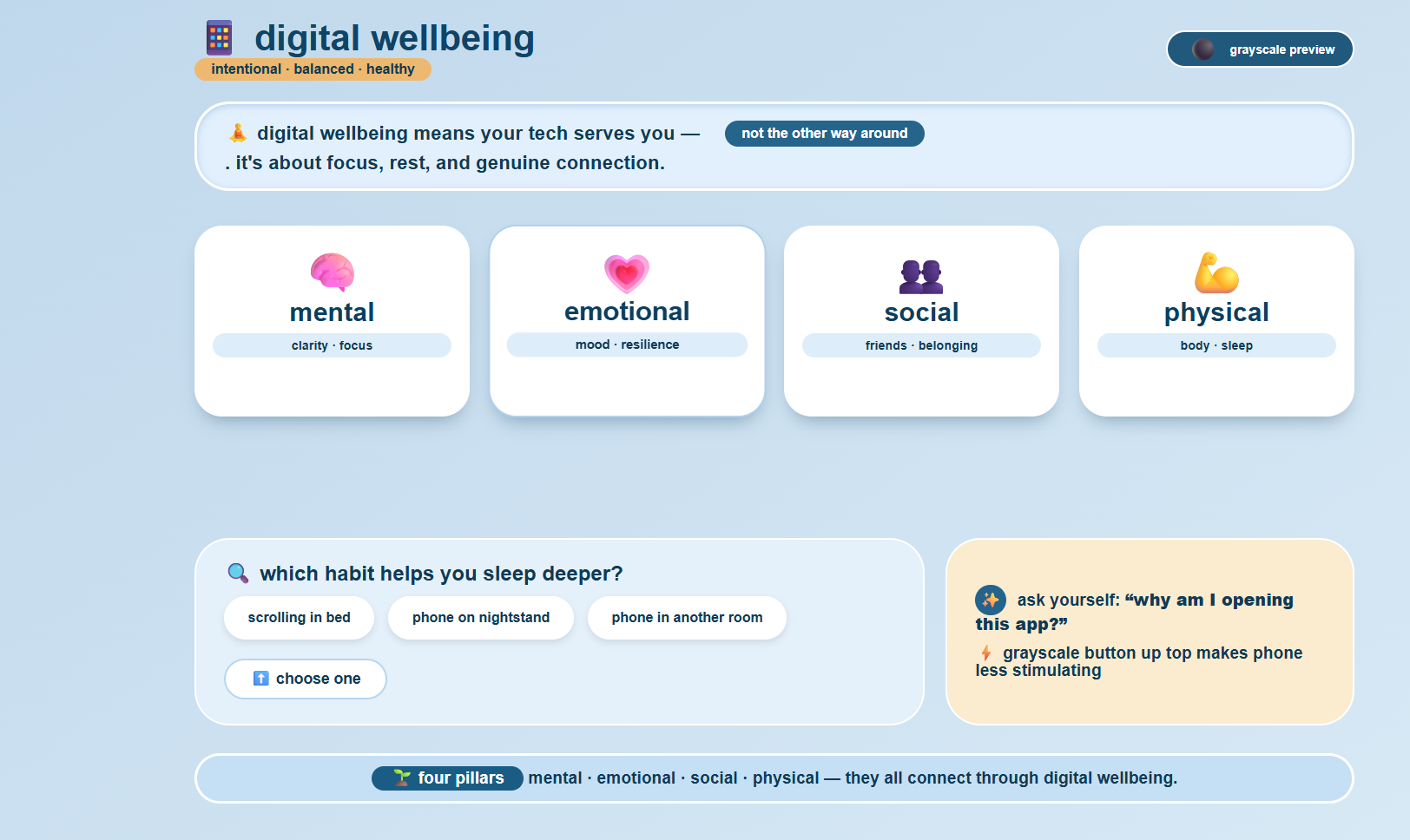 Digital wellbeing