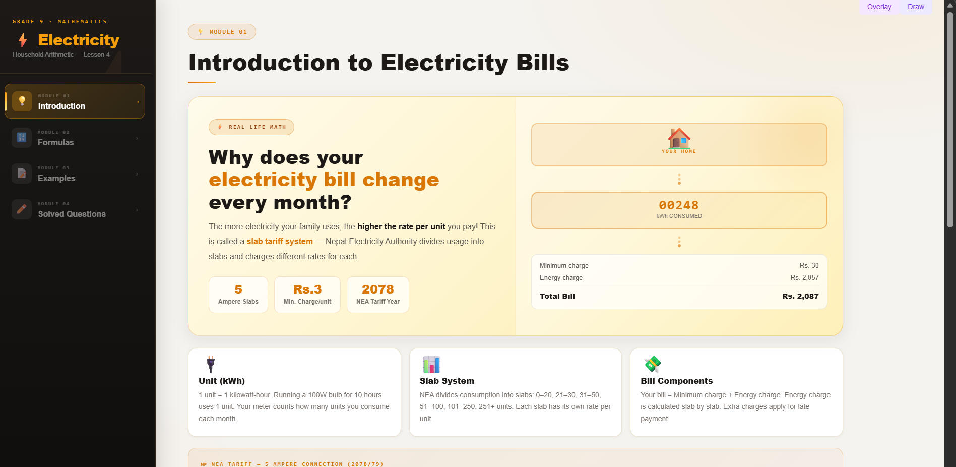 Household expenses for use of electricity