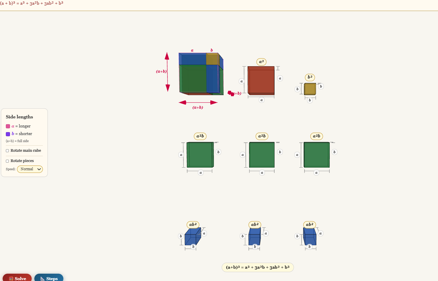 Geometrical concept of (a + b)3