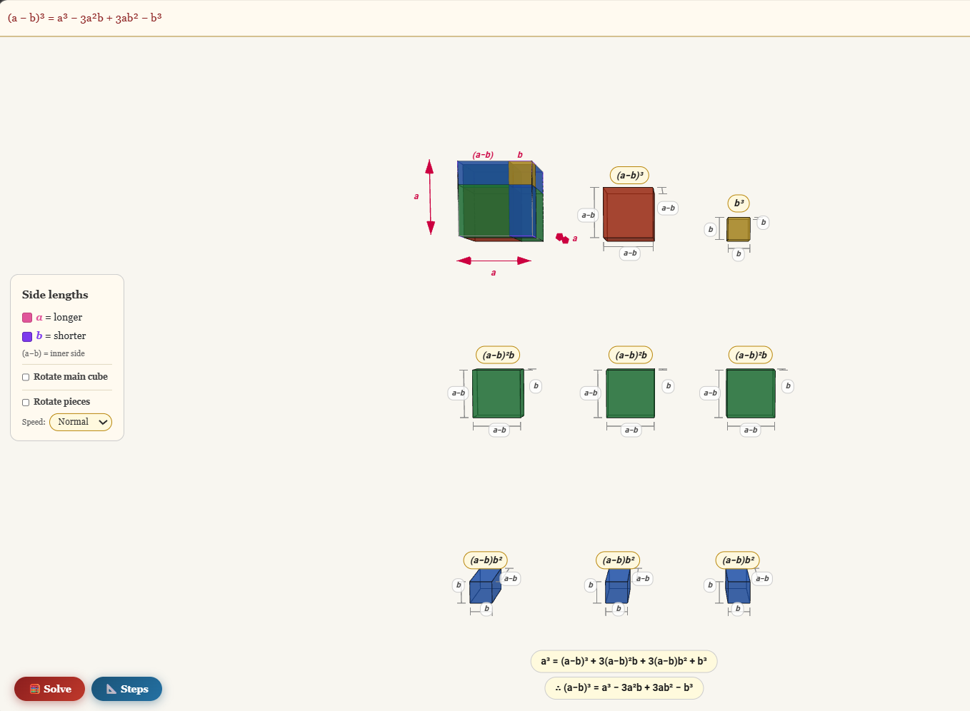 Geometrical concept of (a - b)3
