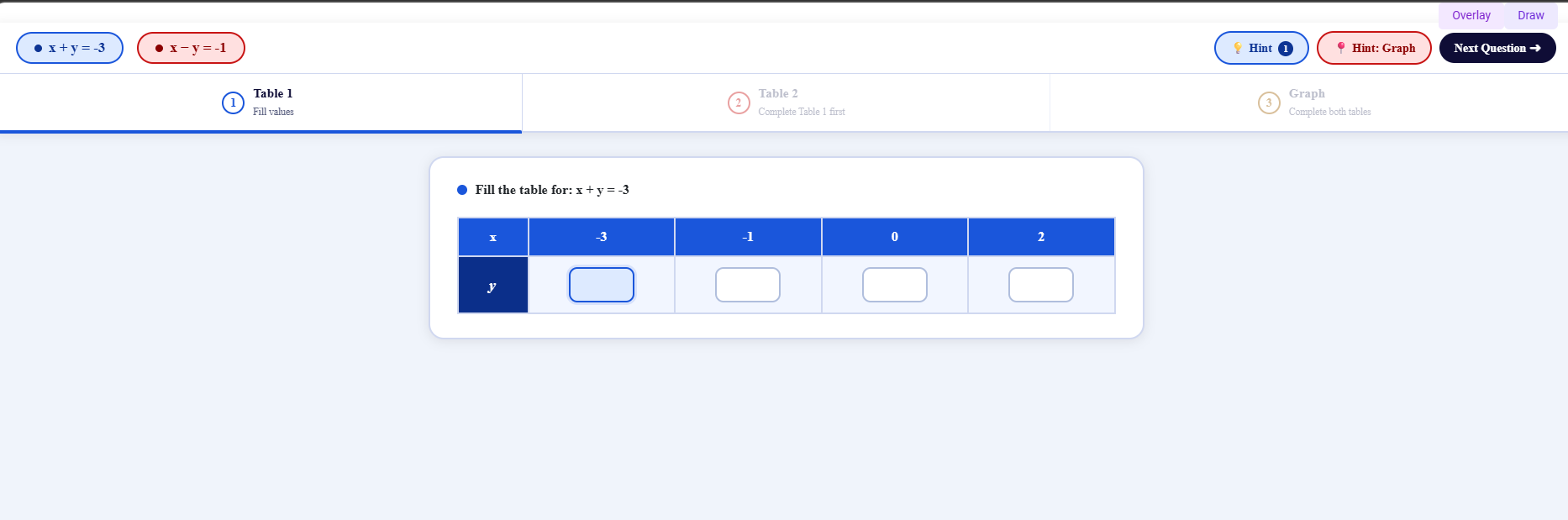 Methods of solving simultaneous linear equations with two variables