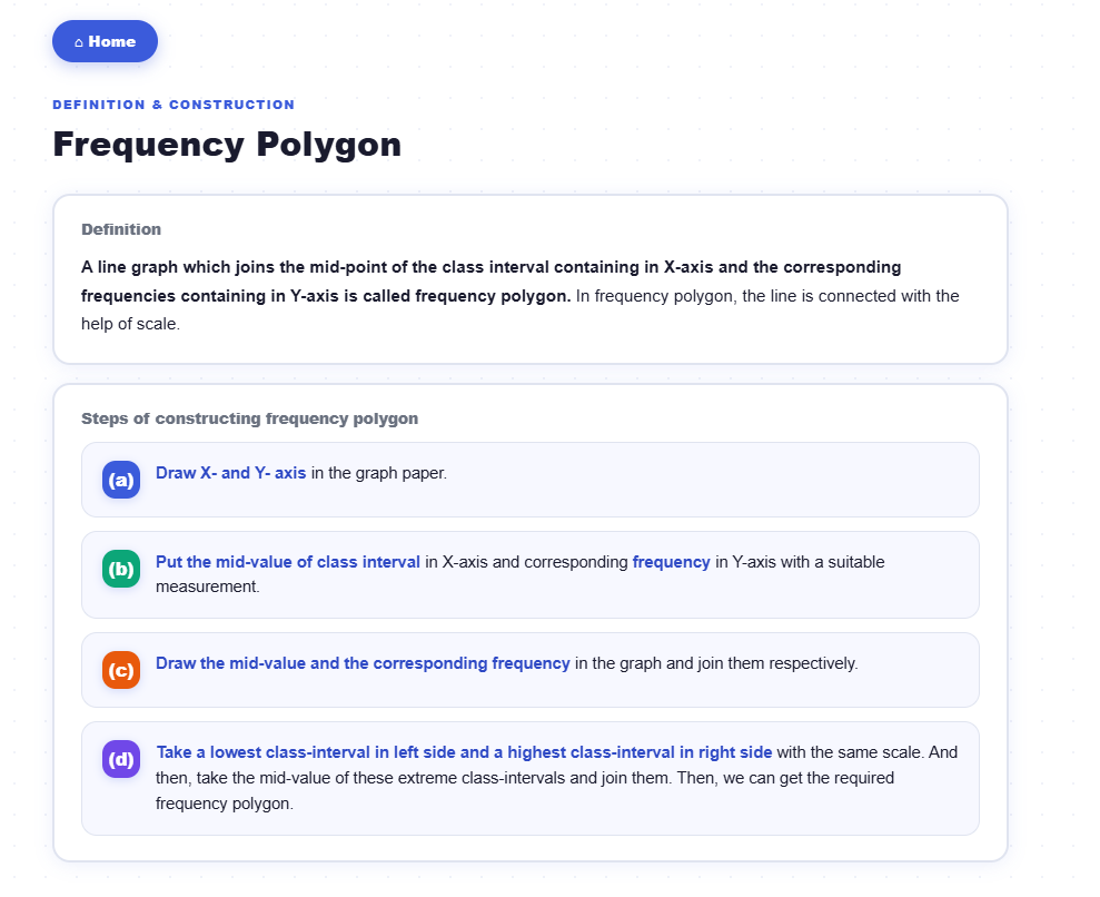 Frequency polygon