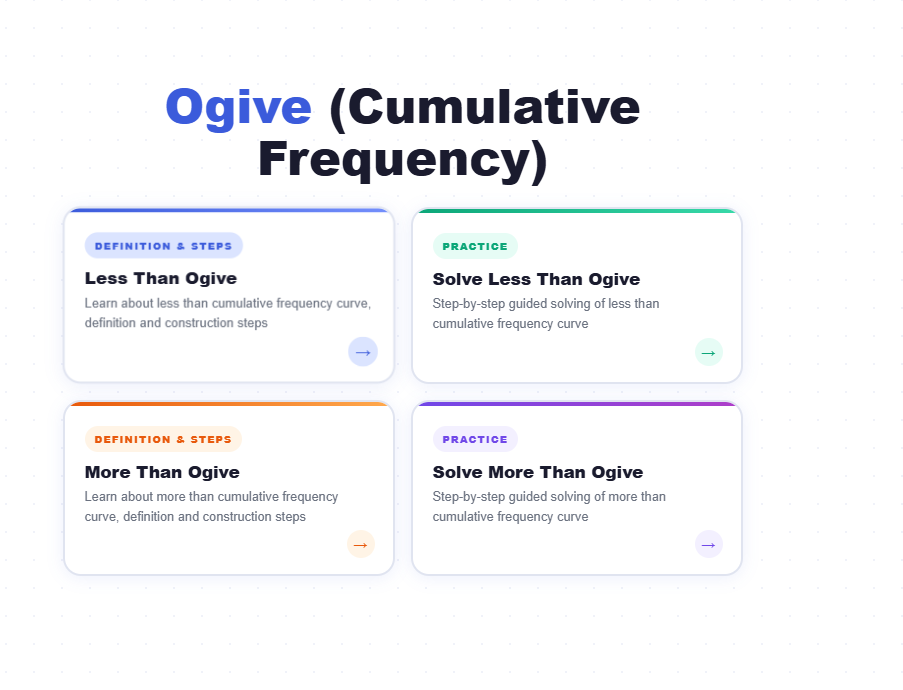 Cumulative frequency curve or ogive