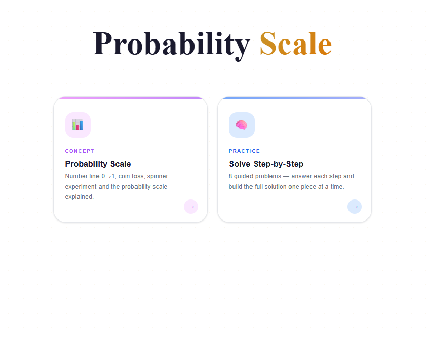 Probability scale