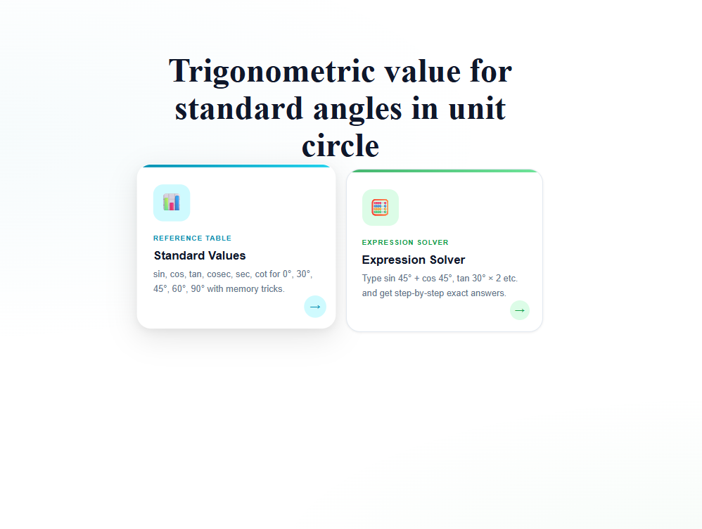 Trigonometric values of standard angles in unit circle