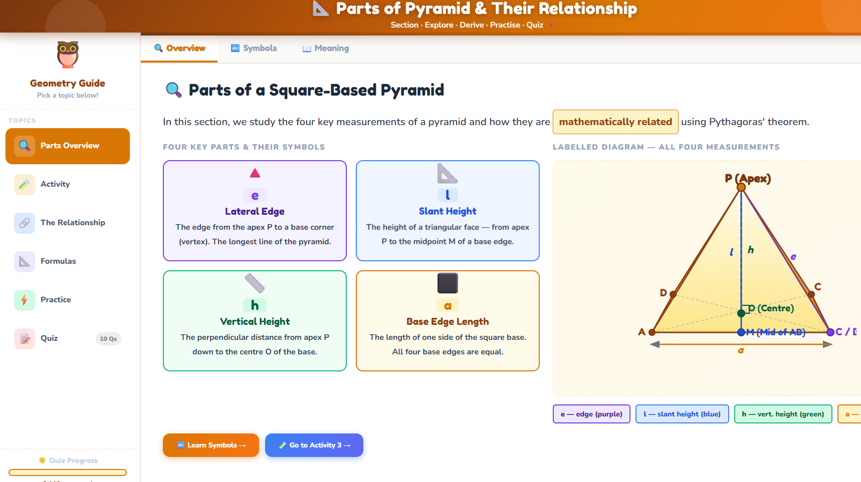 Different parts of pyramid and their relationship