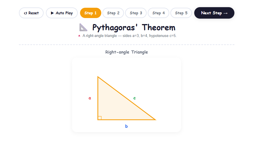 Pythagoras Theorem