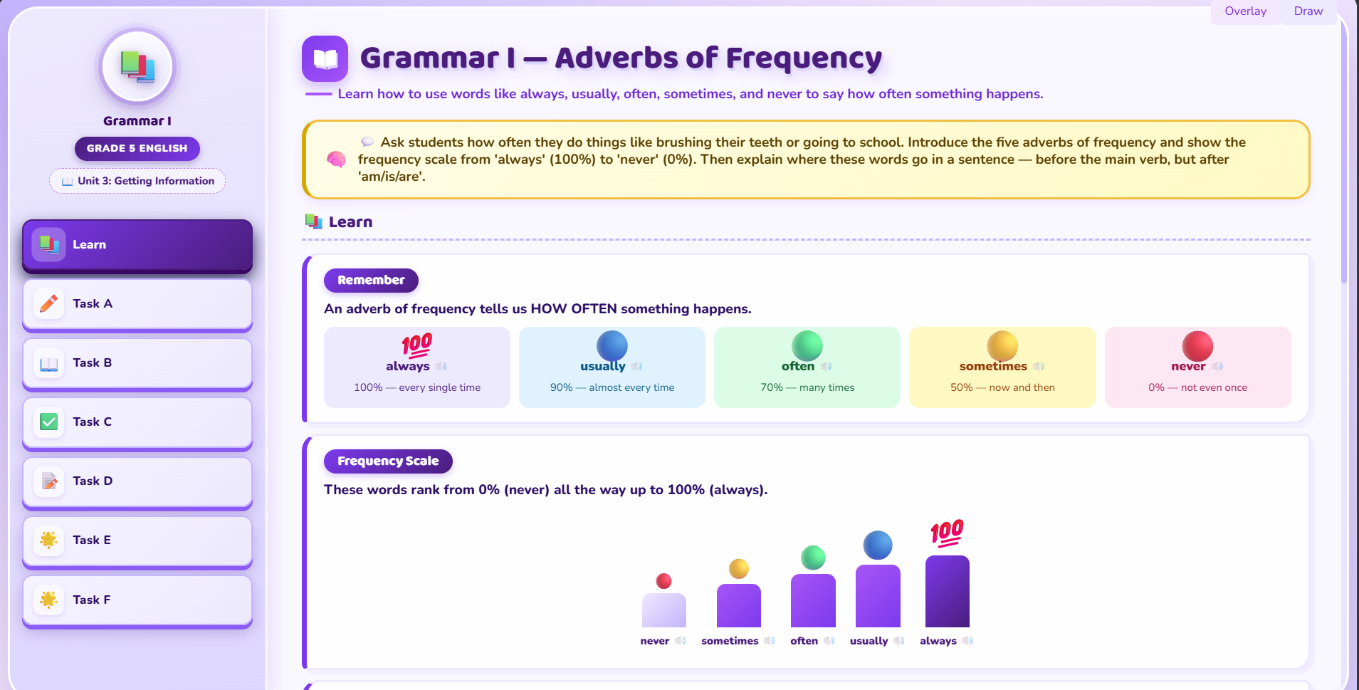 Grammar I: Adverbs of frequency