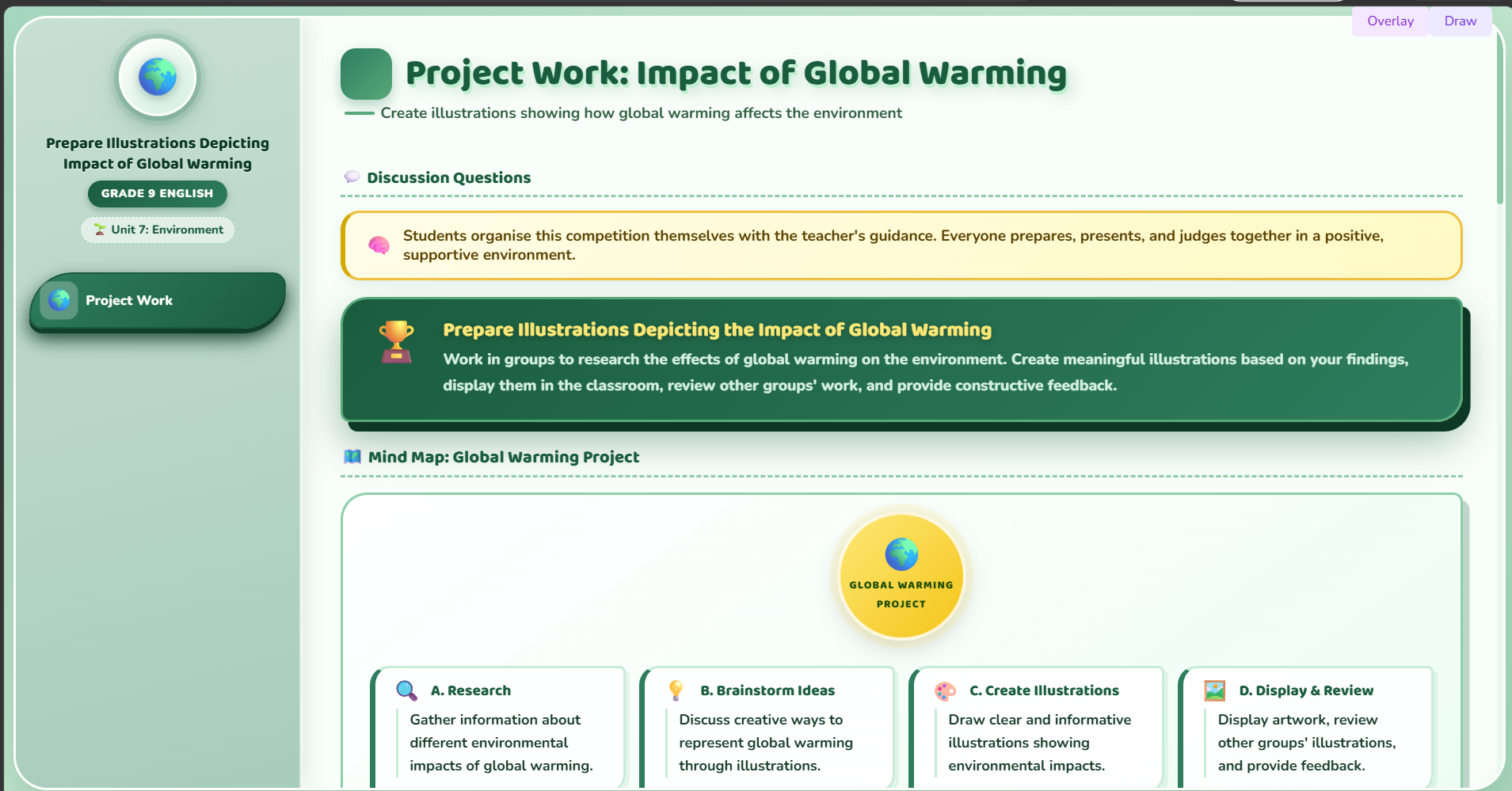Project work : Prepare illustrations depicting impact of global warming