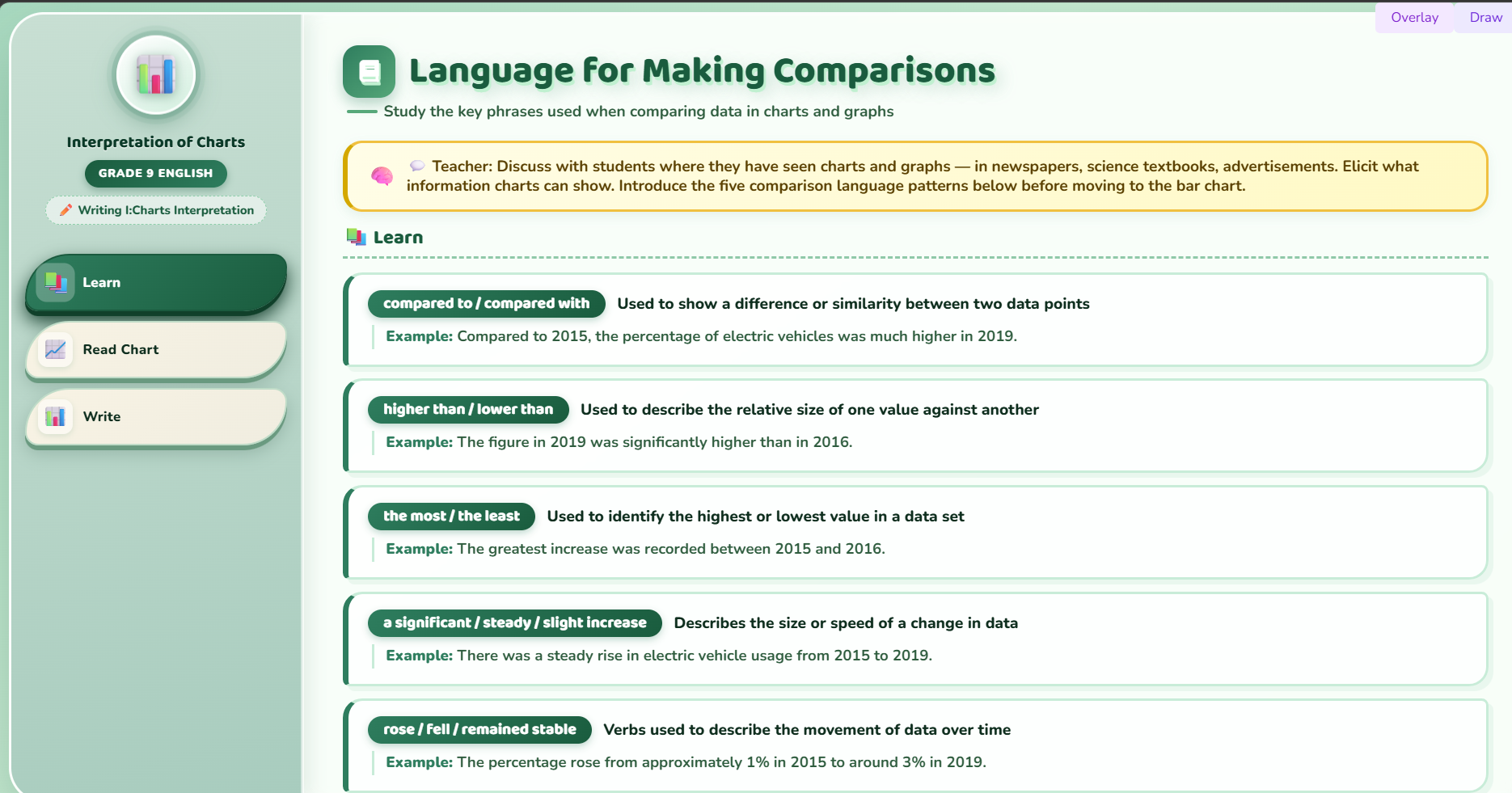 Writing I : Chart interpretation