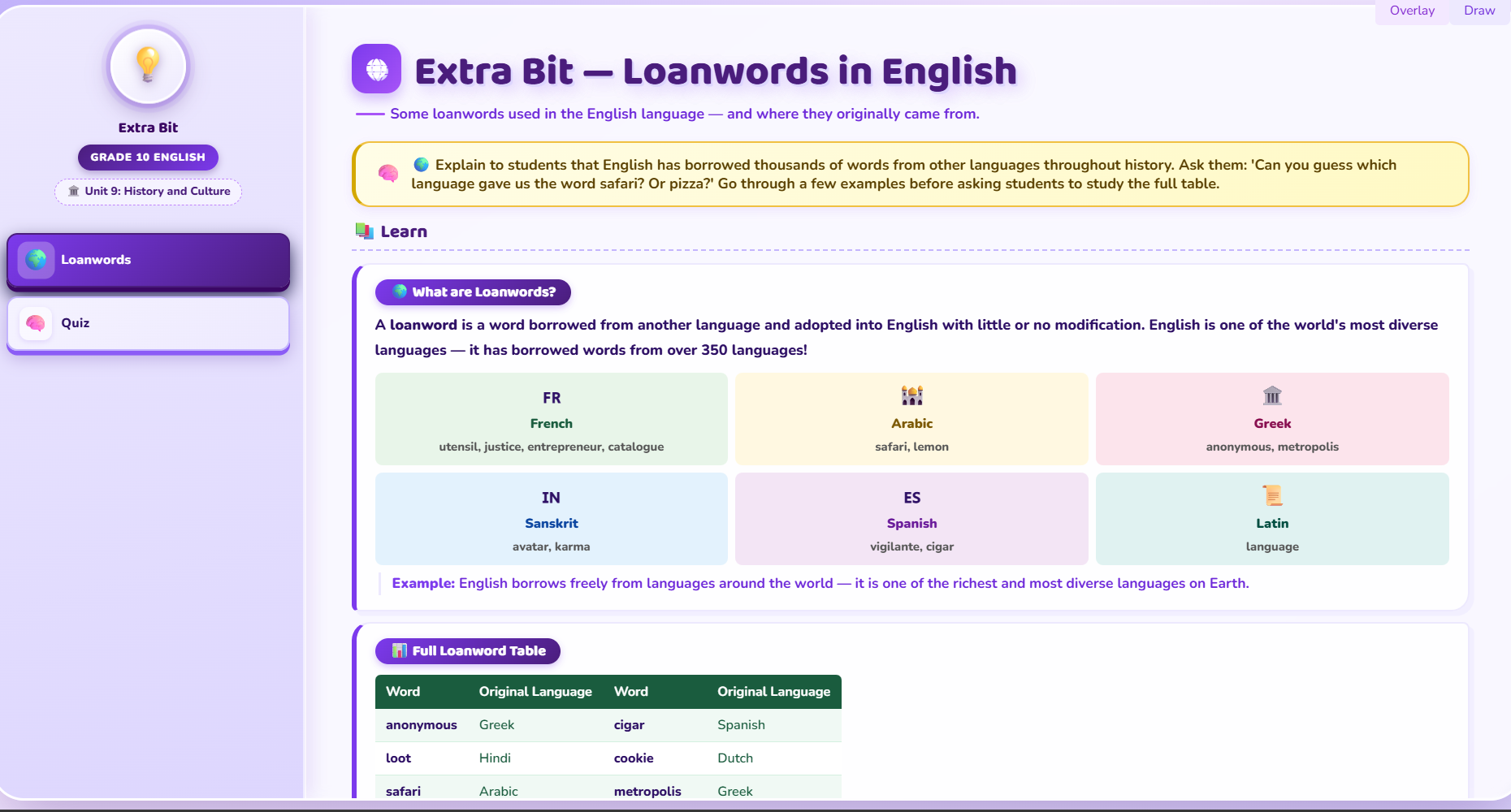 Extra bit : Loan words used in English language