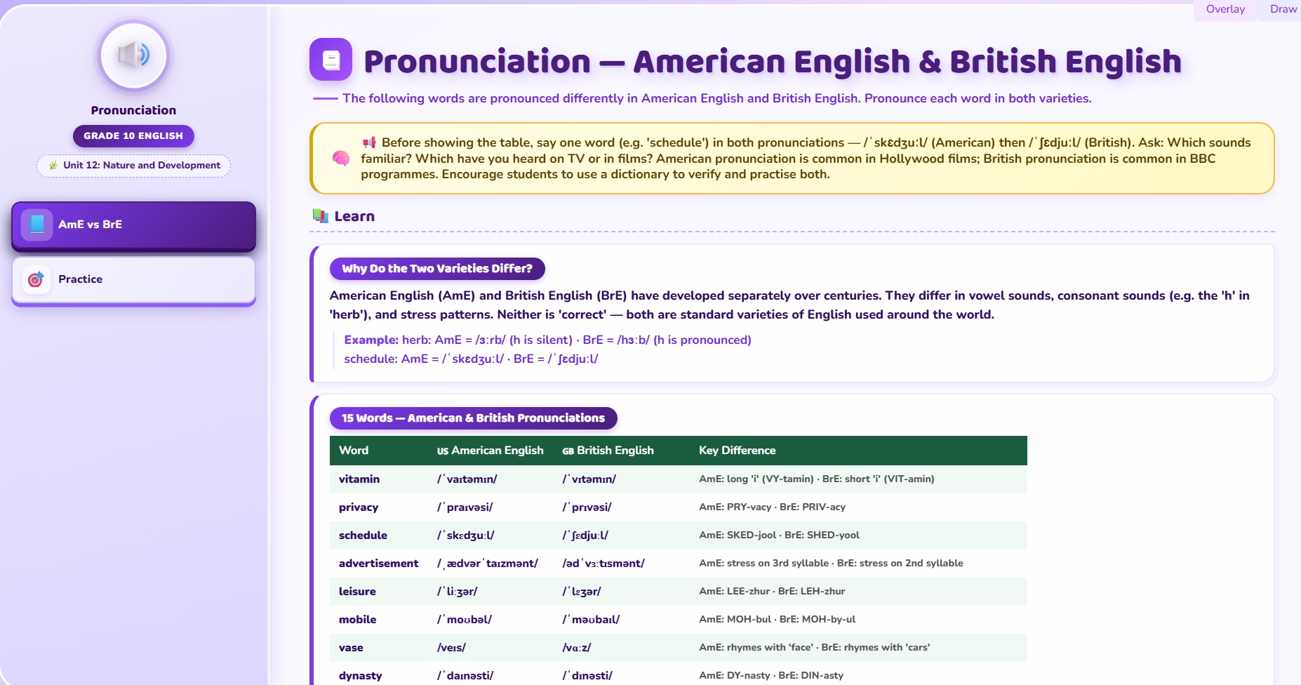 Pronunciation : British and American English.