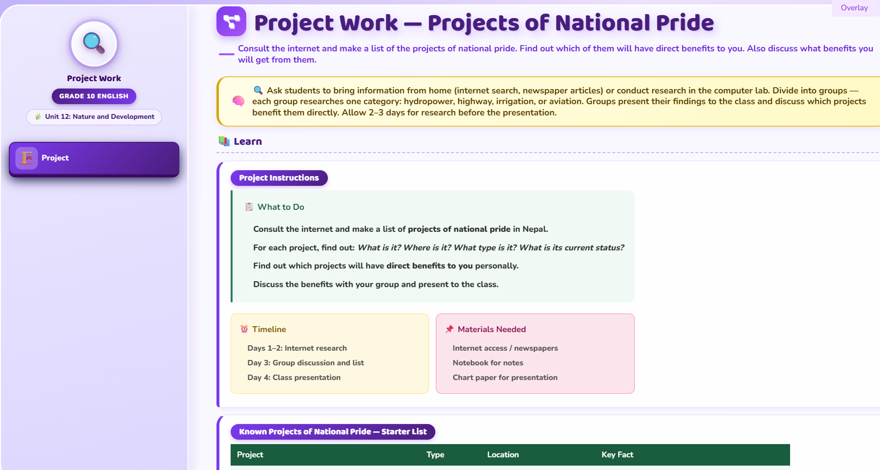 Project work : steps of preparing a dish