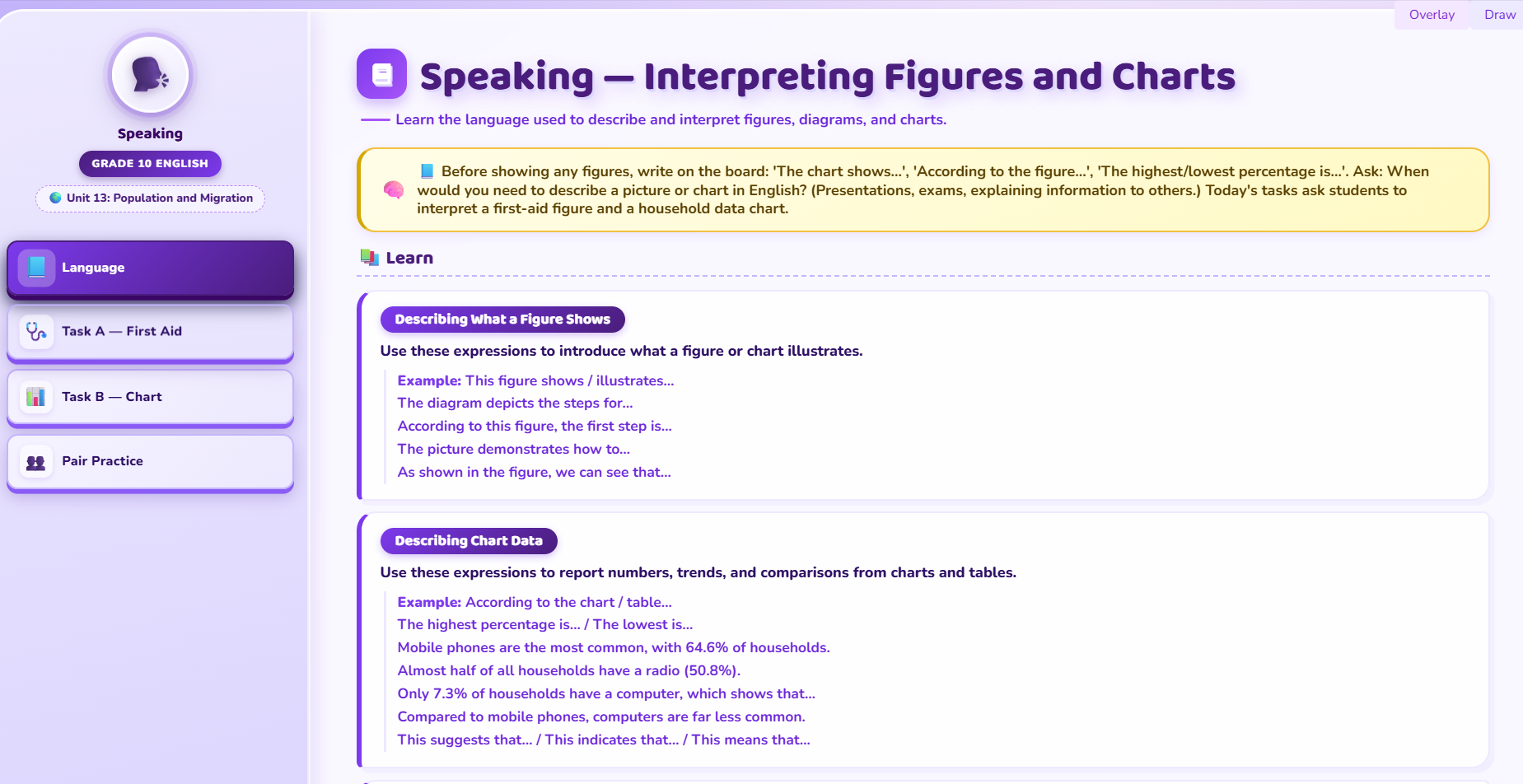 Speaking: Interpreting Figures and Charts, expressing opinions