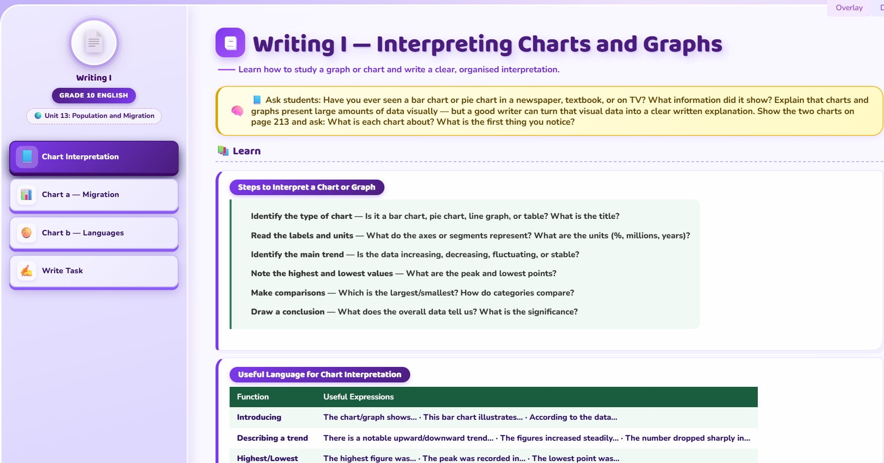 Writing I: Interpreting charts