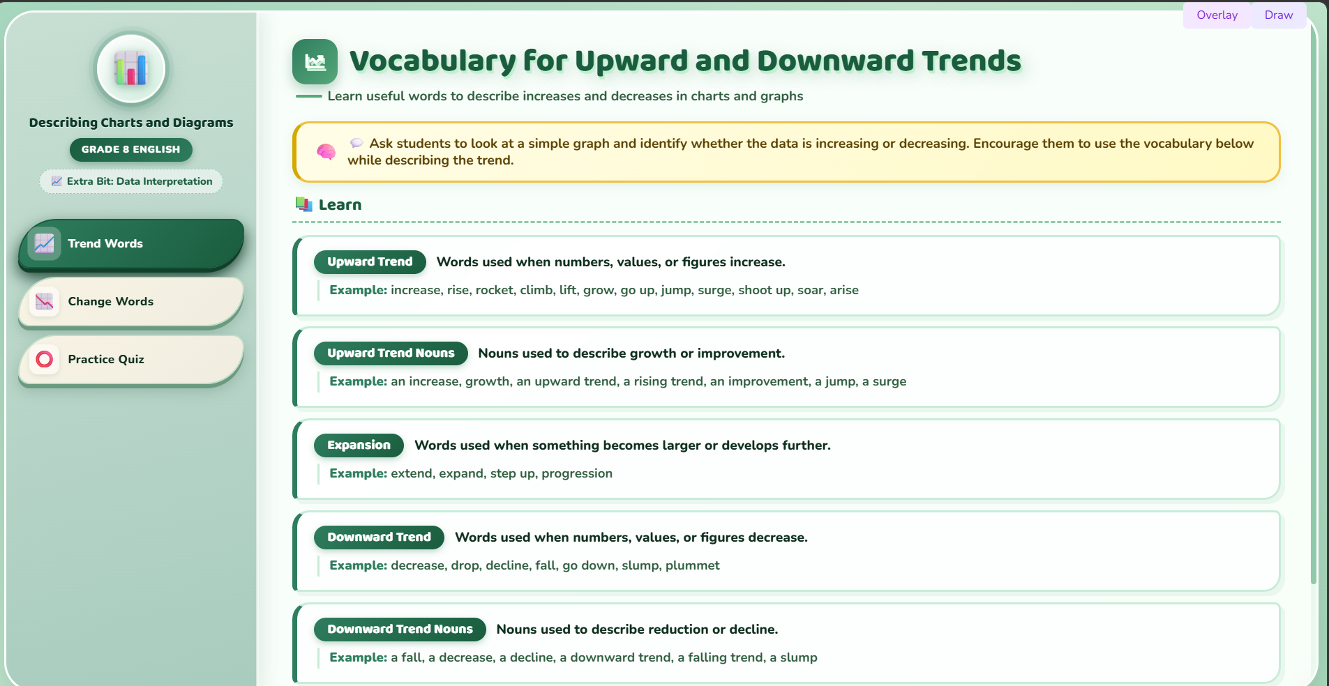 Extra bit  :describing the charts and diagrams