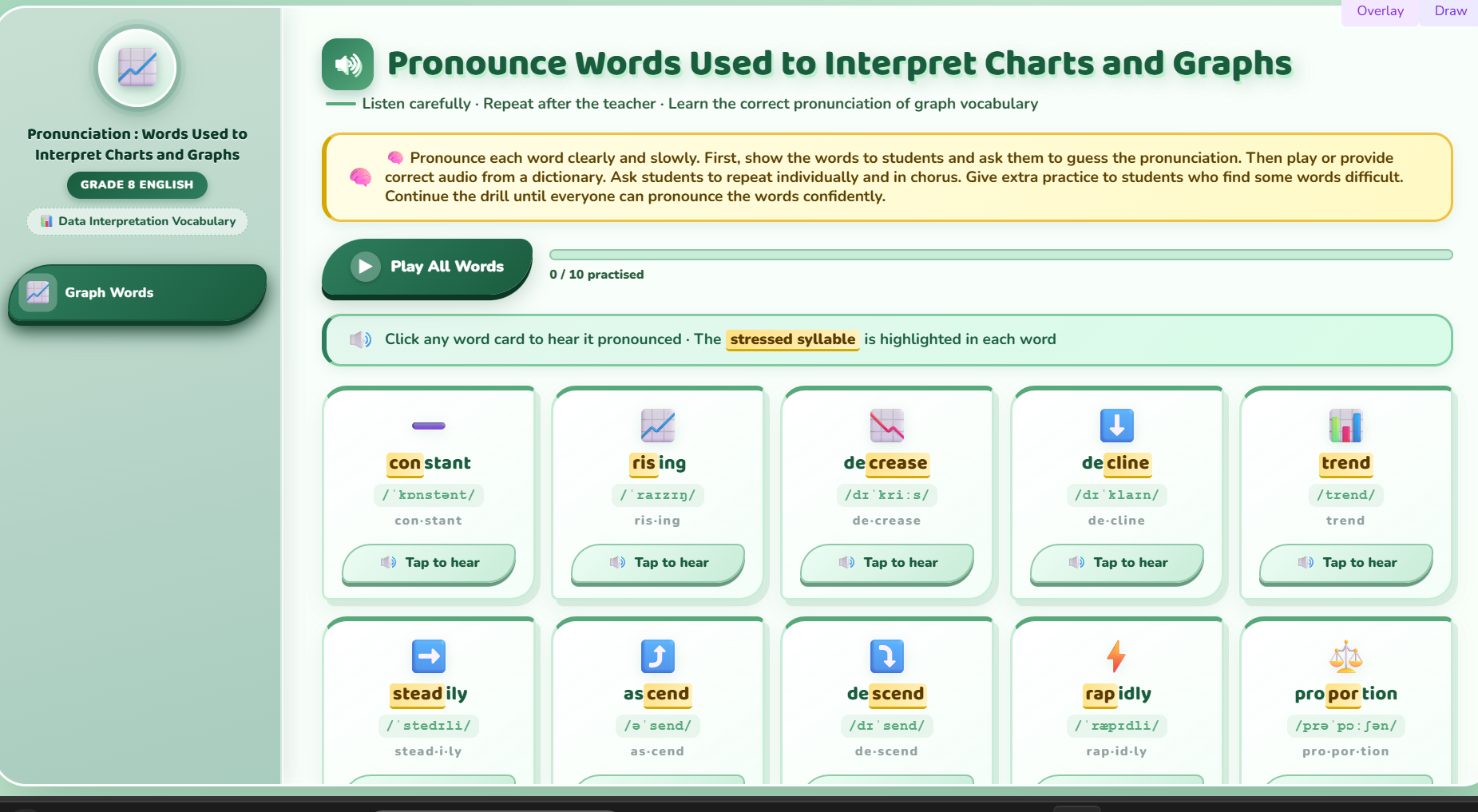 Pronunciation : words used to interpret charts and graphs.