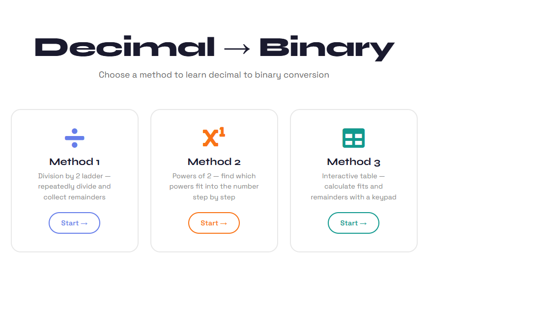 Conversion from Decimal number system to Binary