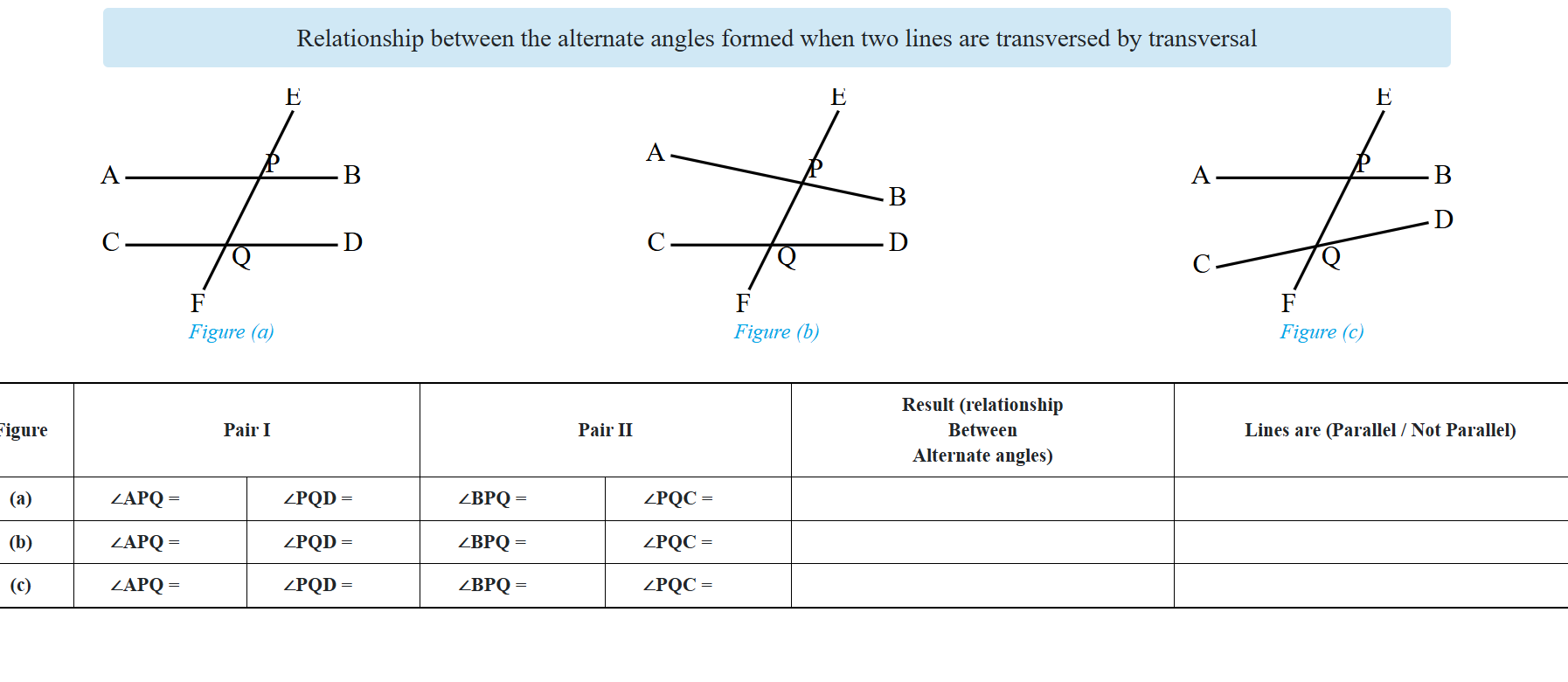 Relationship between the alternate angles formed when two parallel lines are transversed by the transversal